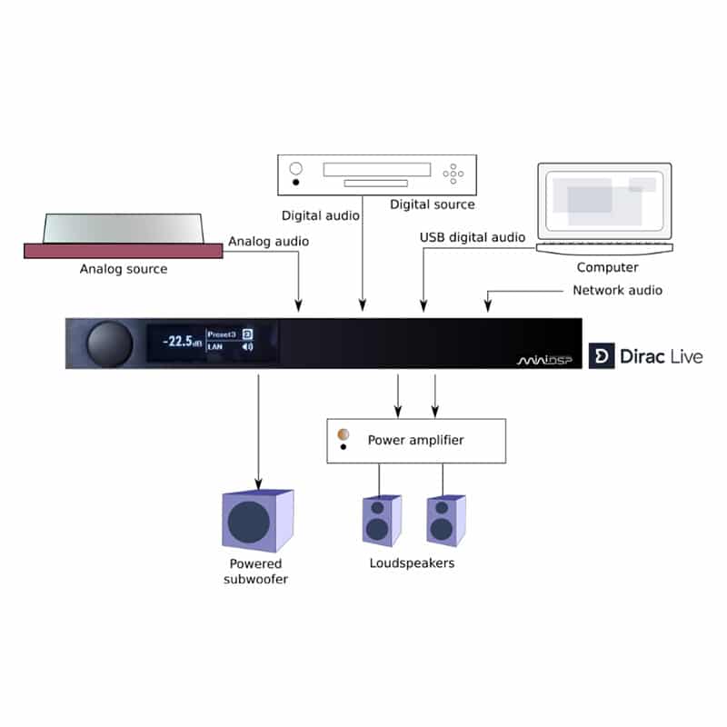 MINI DSP SHD CONNEXIONS
