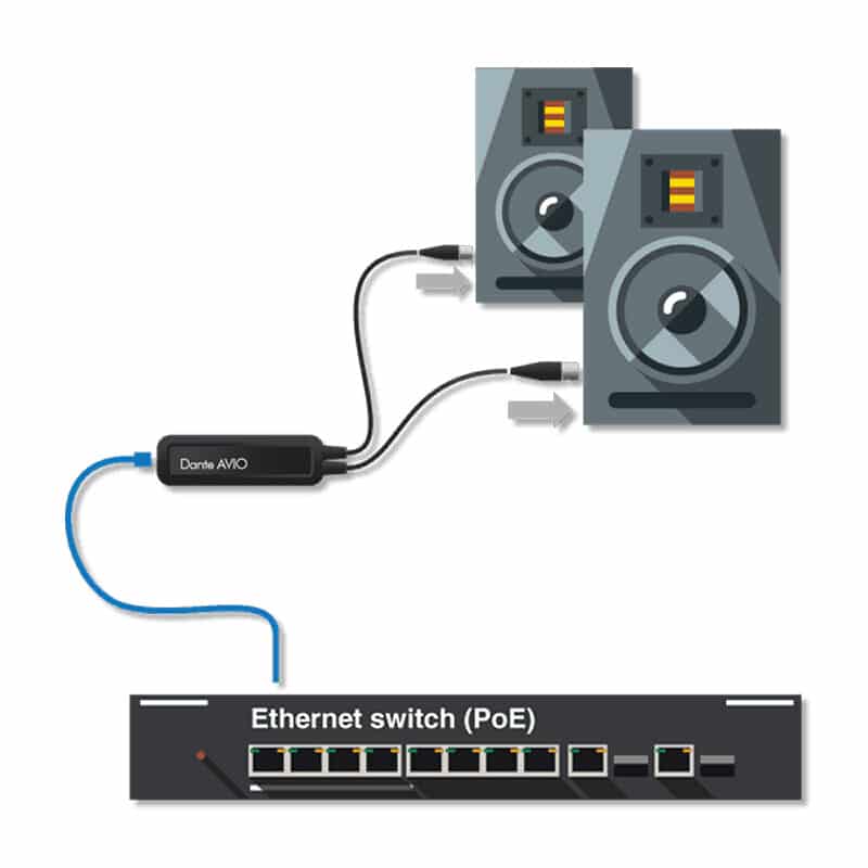 dante-SDA-ADP-DAO-AU-0X2-config